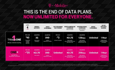 T mobile unlimited internet. Things To Know About T mobile unlimited internet. 